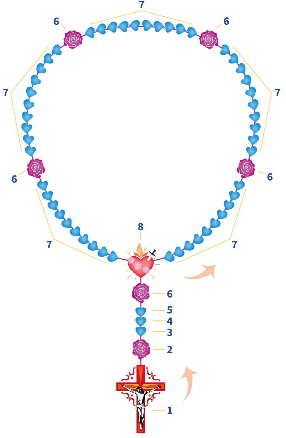 Divine Mercy Chaplet Beads